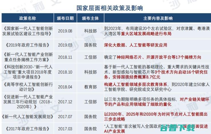 人工智能人才和企业擦出火花 延续深圳的科技创新基因！这场大赛聚焦产学研用 (人工智能人才短缺)